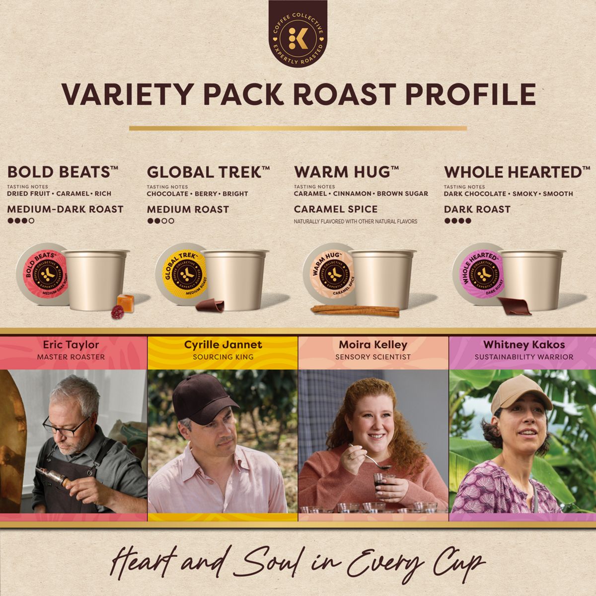 Keurig Coffee Collective Variety Pack K-Cup Pods