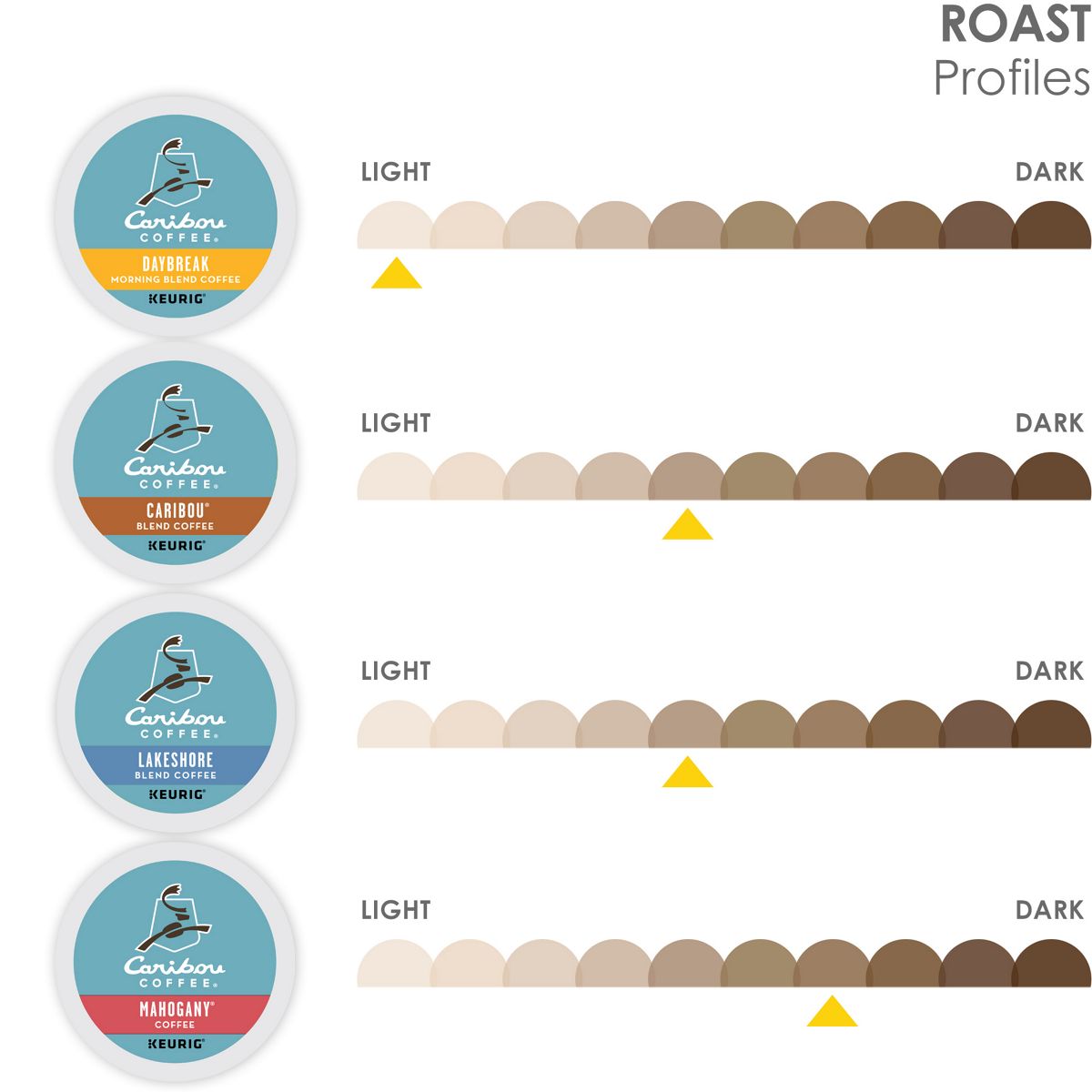Caribou Coffee Caribou Variety Pack K-Cup Pods