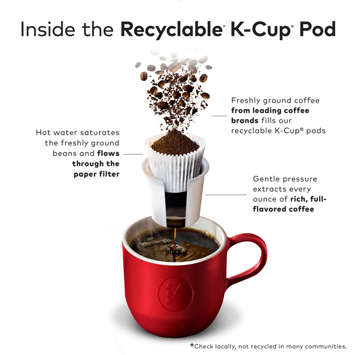 Tim Hortons Decaf Coffee K-Cup Pods