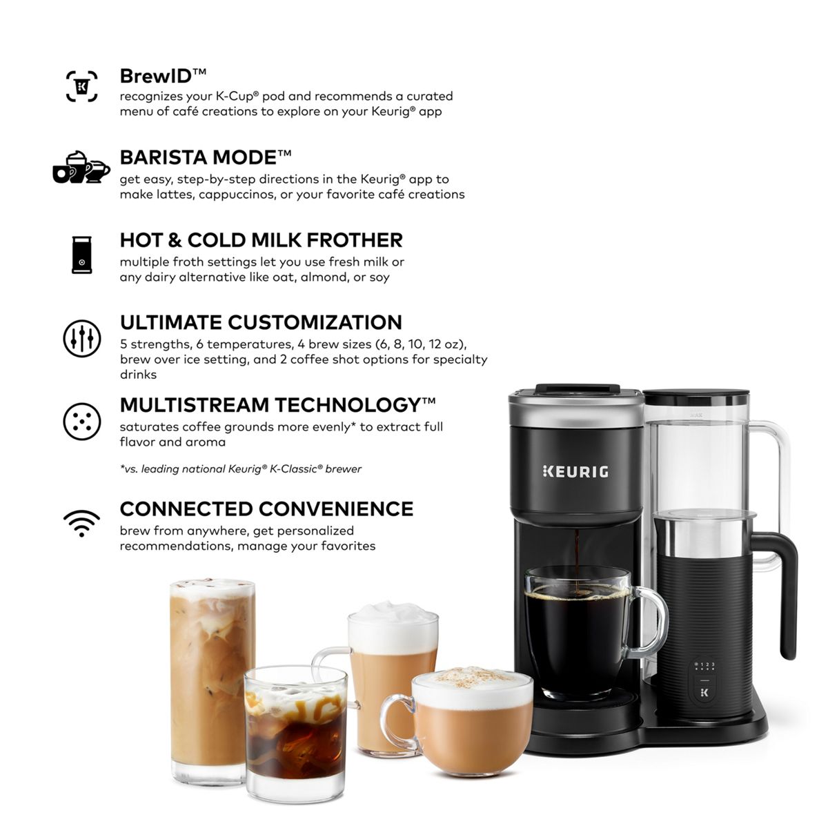 K-Cafe SMART Single Serve Coffee Maker