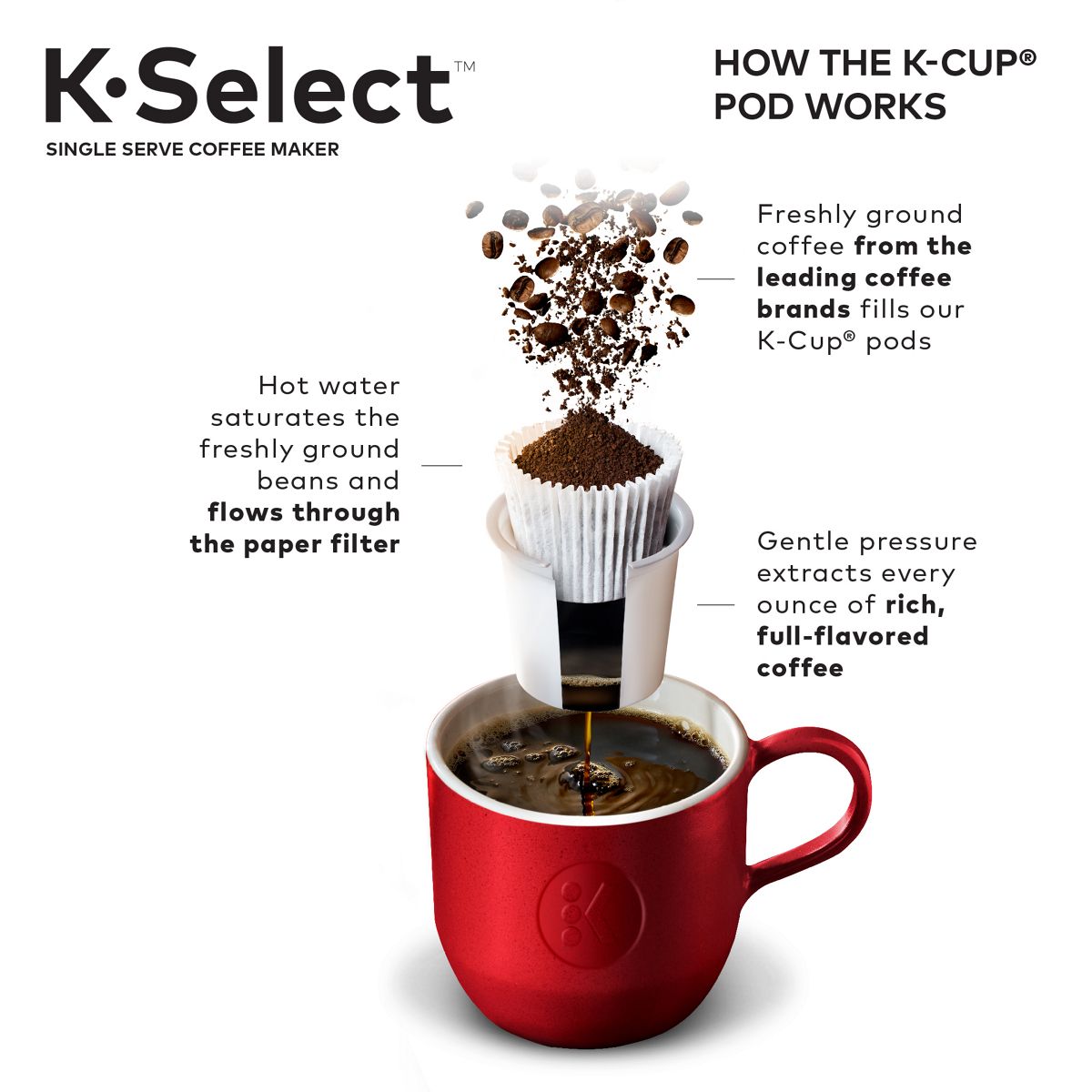 Keurig K-Select Coffee Maker (Graphite)