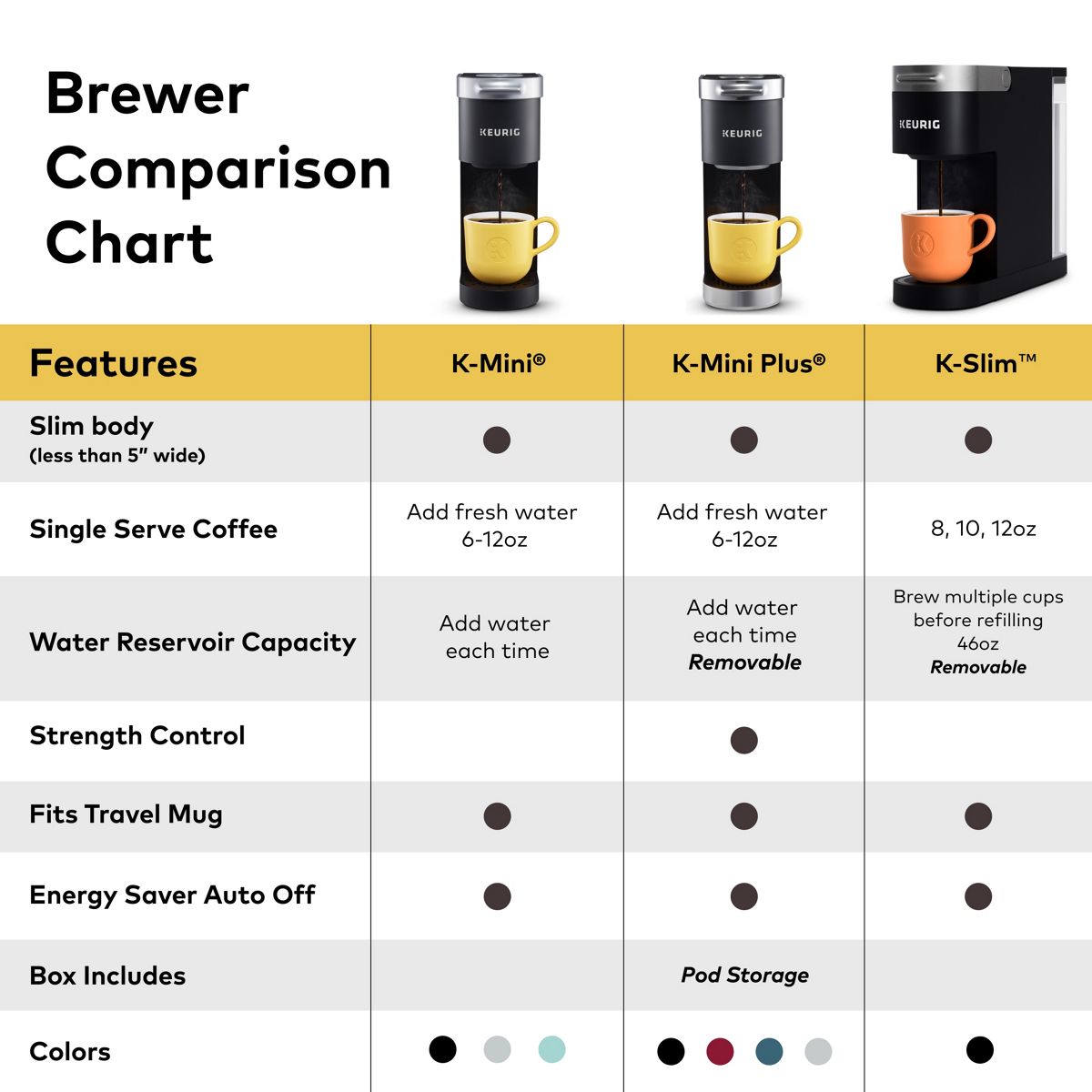 K-Slim Single Serve Coffee Maker