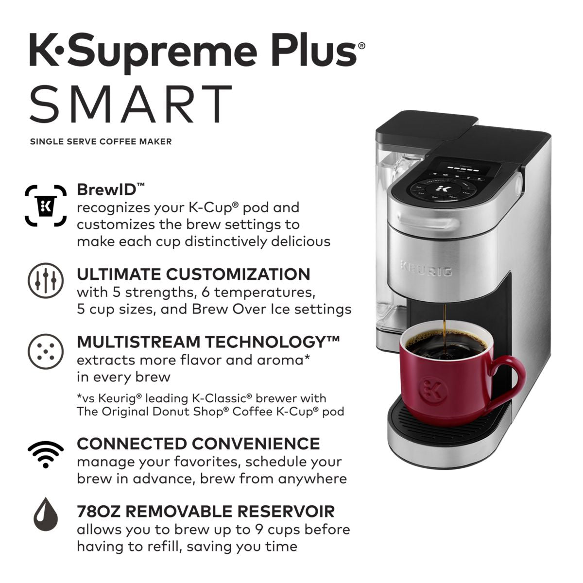 K-Supreme Plus SMART Single Serve Coffee Maker