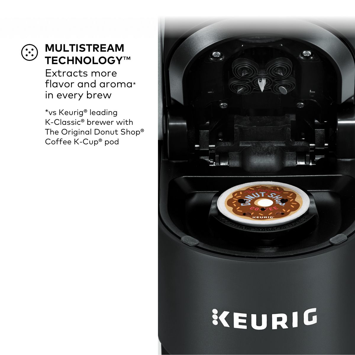 Keurig K-Supreme Single Serve Coffee Maker