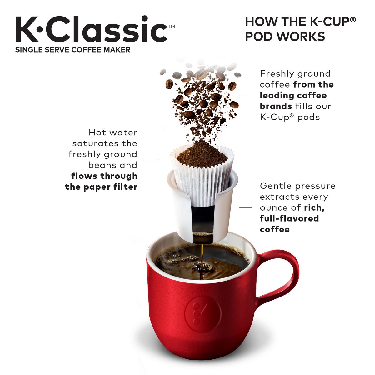 Keurig K-Classic Coffee Maker