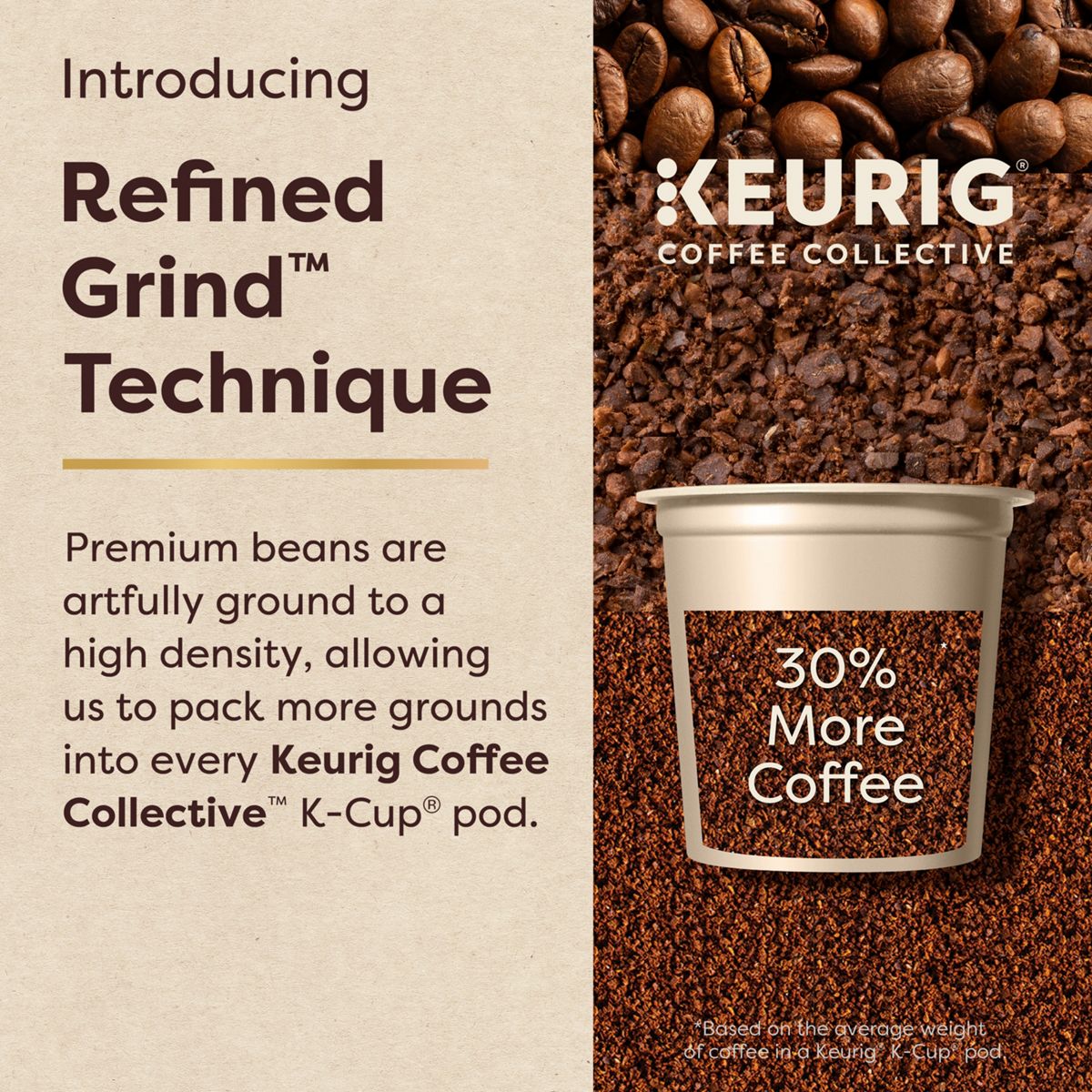 Keurig Coffee Collective Global Trek K-Cup Pods