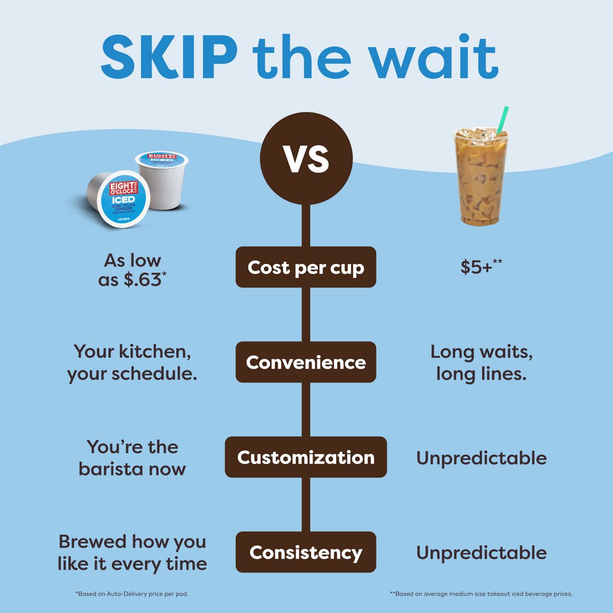 K-Iced Plus Single Serve Coffee Maker